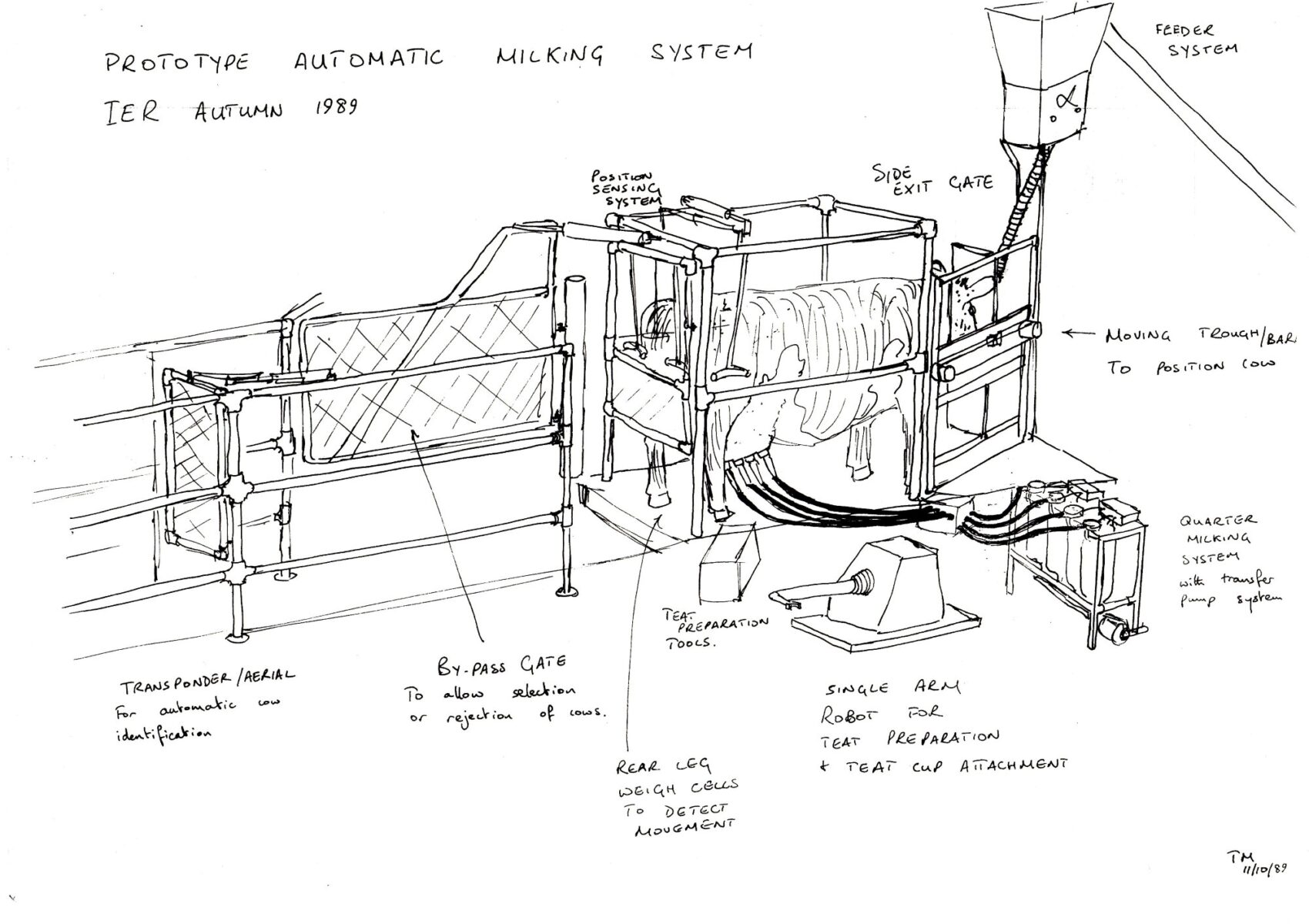 A sketch I drew in 1989 of a cow next to a one armed robot that picked up teat cups from a rack and attached them to the cow
